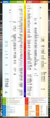 AMD Radeon R9 280X顯卡性能定位解析 相當(dāng)于HD系列哪款？